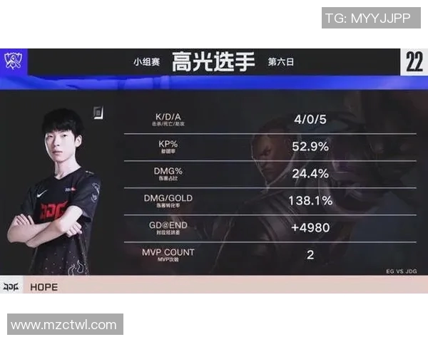 实时新闻全球总决赛精彩回顾JDG战队状态解析与表现评估